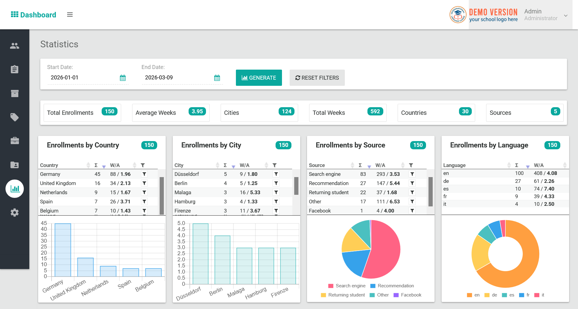 Enrollyca Analytics Statistics Overview